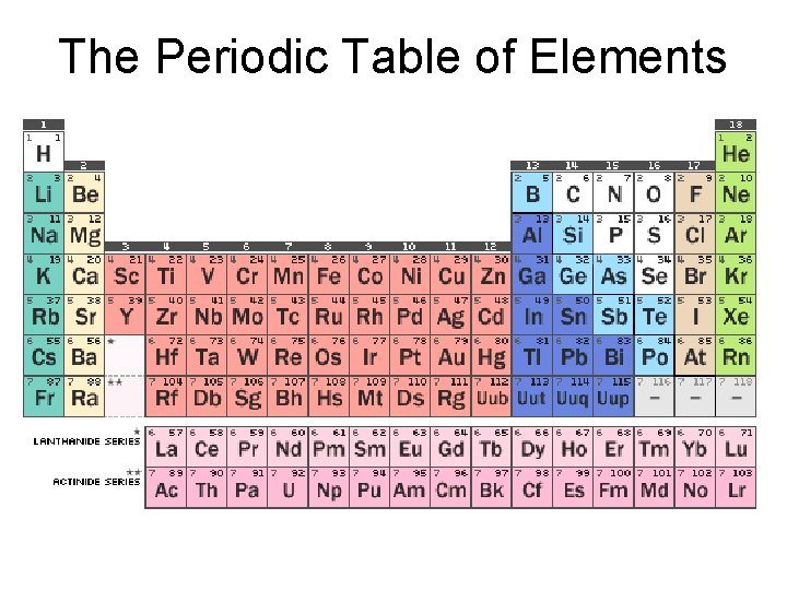 The Periodic Table of Elements 