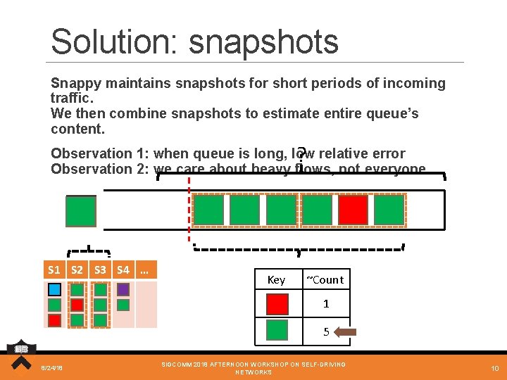 Solution: snapshots Snappy maintains snapshots for short periods of incoming traffic. We then combine