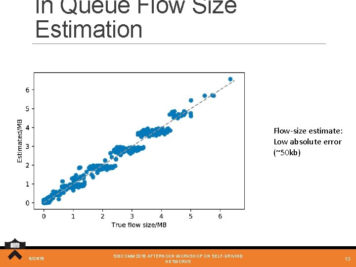 In Queue Flow Size Estimation Flow-size estimate: Low absolute error (~50 kb) 8/24/18 SIGCOMM