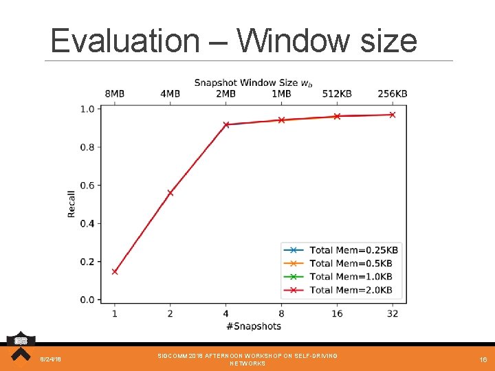 Evaluation – Window size 8/24/18 SIGCOMM 2018 AFTERNOON WORKSHOP ON SELF-DRIVING NETWORKS 16 