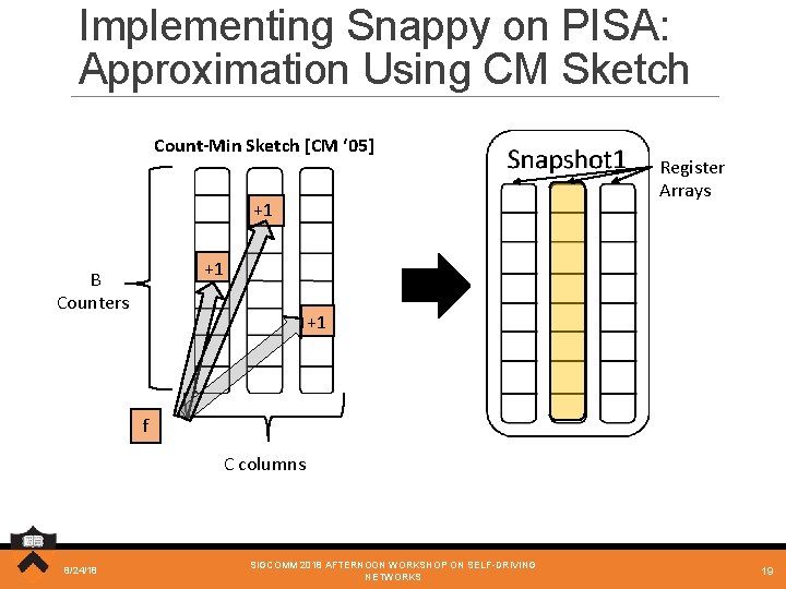 Implementing Snappy on PISA: Approximation Using CM Sketch Count-Min Sketch [CM ‘ 05] +1