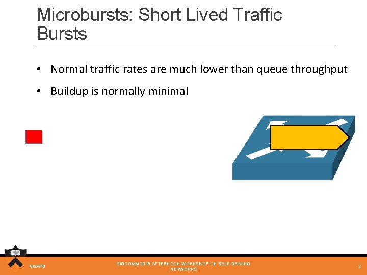 Microbursts: Short Lived Traffic Bursts • Normal traffic rates are much lower than queue