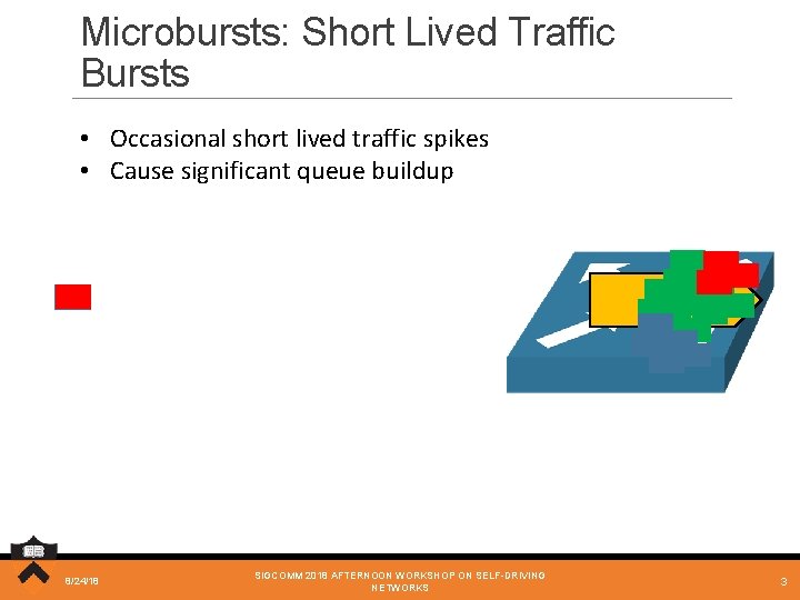 Microbursts: Short Lived Traffic Bursts • Occasional short lived traffic spikes • Cause significant