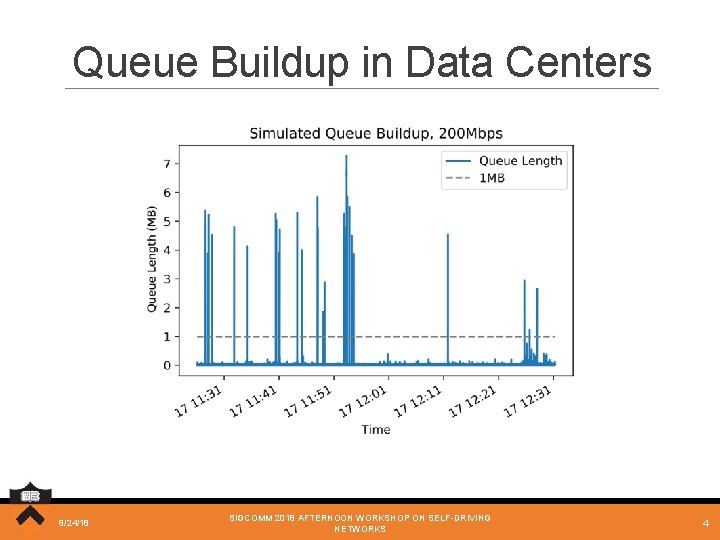 Queue Buildup in Data Centers 8/24/18 SIGCOMM 2018 AFTERNOON WORKSHOP ON SELF-DRIVING NETWORKS 4