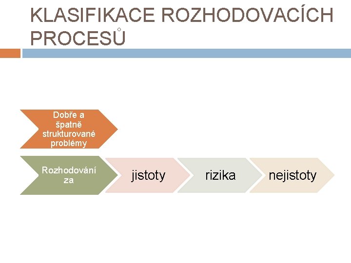 KLASIFIKACE ROZHODOVACÍCH PROCESŮ Dobře a špatně strukturované problémy Rozhodování za jistoty rizika nejistoty 