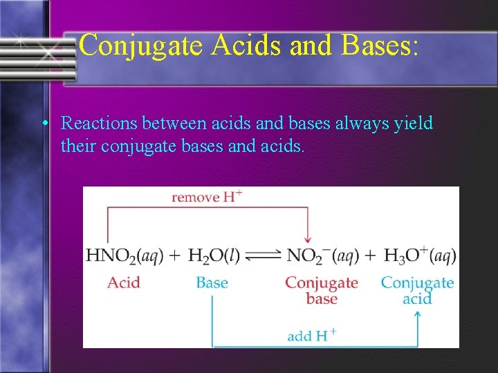 Conjugate Acids and Bases: • Reactions between acids and bases always yield their conjugate