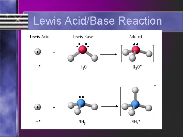 Lewis Acid/Base Reaction 