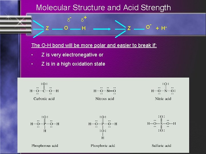 Molecular Structure and Acid Strength d. Z O d+ H Z O- + H