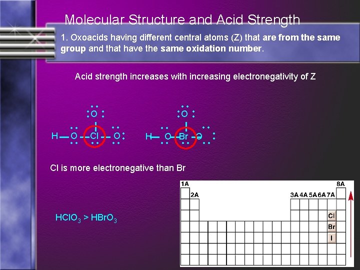 Molecular Structure and Acid Strength 1. Oxoacids having different central atoms (Z) that are