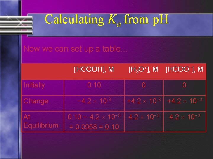 Calculating Ka from p. H Now we can set up a table… [HCOOH], M