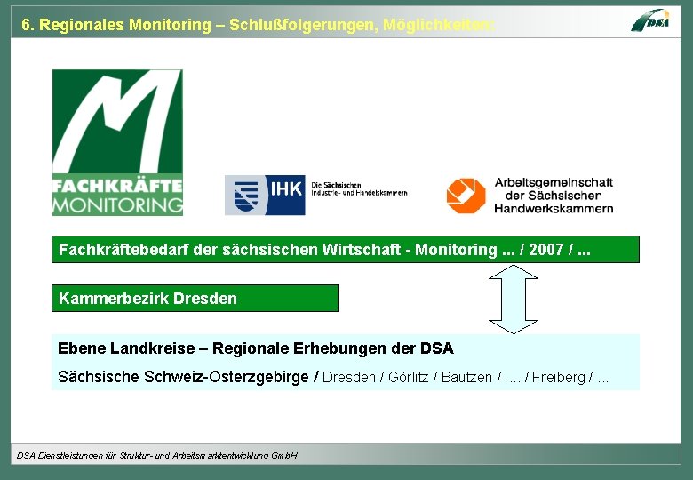 6. Regionales Monitoring – Schlußfolgerungen, Möglichkeiten: Fachkräftebedarf der sächsischen Wirtschaft - Monitoring. . .