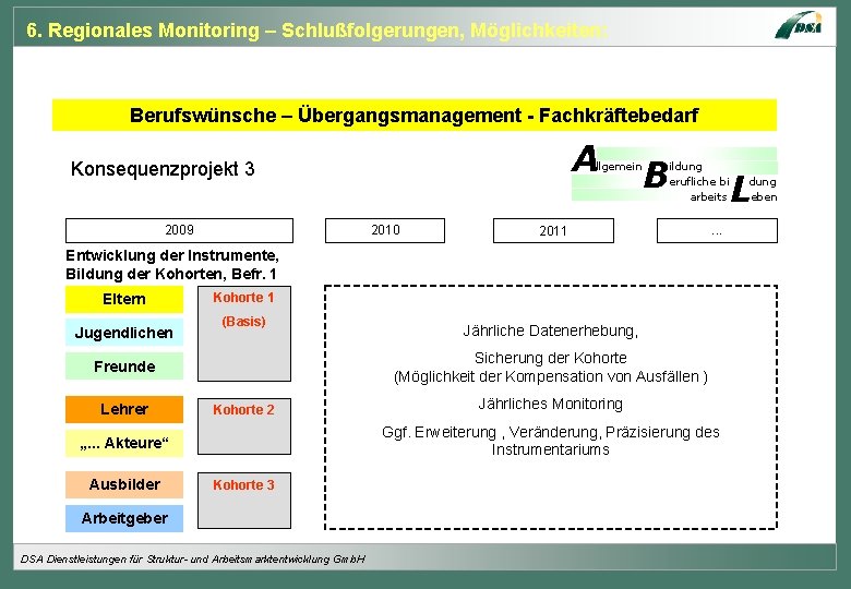 6. Regionales Monitoring – Schlußfolgerungen, Möglichkeiten: Berufswünsche – Übergangsmanagement - Fachkräftebedarf A Konsequenzprojekt 3