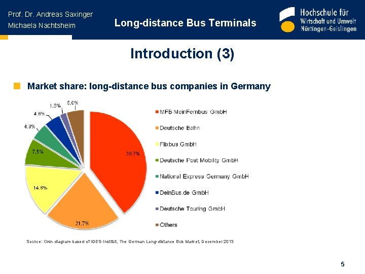 Prof. Dr. Andreas Saxinger Michaela Nachtsheim Long-distance Bus Terminals Introduction (3) Market share: long-distance