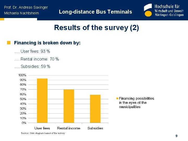 Prof. Dr. Andreas Saxinger Michaela Nachtsheim Long-distance Bus Terminals Results of the survey (2)