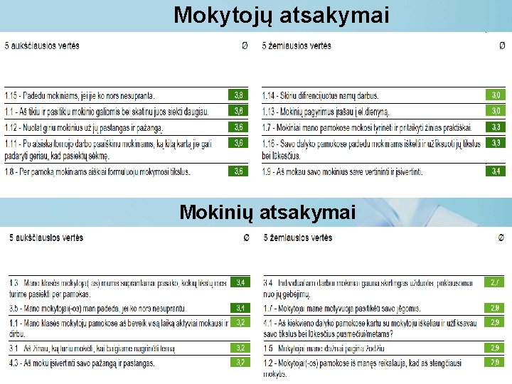 Mokytojų atsakymai Mokinių atsakymai 