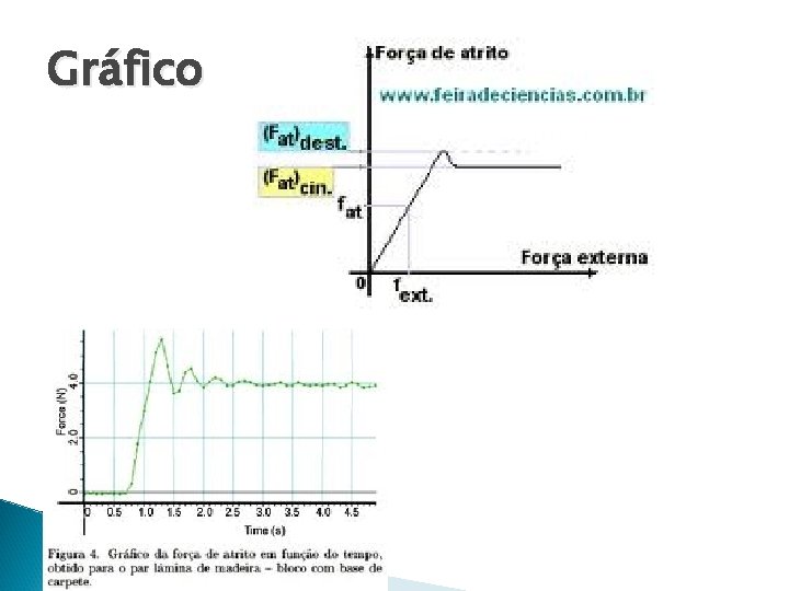 Gráfico 