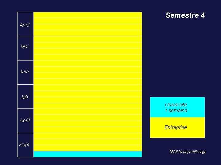 Semestre 4 Avril Mai Juin Juil Université 1 semaine Août Entreprise Sept MCB 2