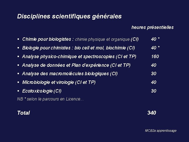 Disciplines scientifiques générales heures présentielles Chimie pour biologistes : chimie physique et organique (CI)