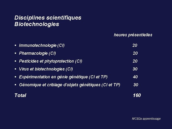 Disciplines scientifiques Biotechnologies heures présentielles Immunotechnologie (CI) 20 Pharmacologie (CI) 20 Pesticides et phytoprotection