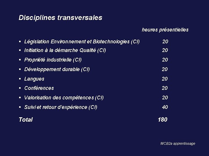 Disciplines transversales heures présentielles Législation Environnement et Biotechnologies (CI) 20 Initiation à la démarche