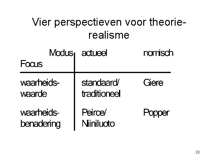 Vier perspectieven voor theorierealisme 10 
