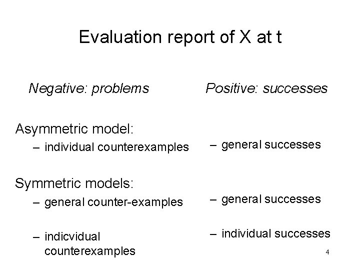 Evaluation report of X at t Negative: problems Positive: successes Asymmetric model: – individual