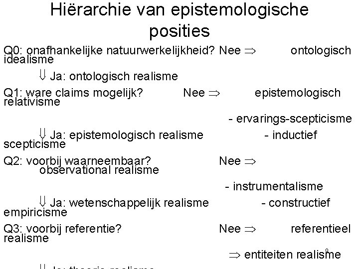 Hiërarchie van epistemologische posities Q 0: onafhankelijke natuurwerkelijkheid? Nee ontologisch idealisme Ja: ontologisch realisme