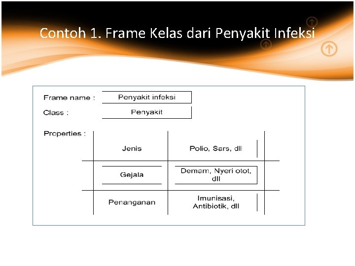 Contoh 1. Frame Kelas dari Penyakit Infeksi 