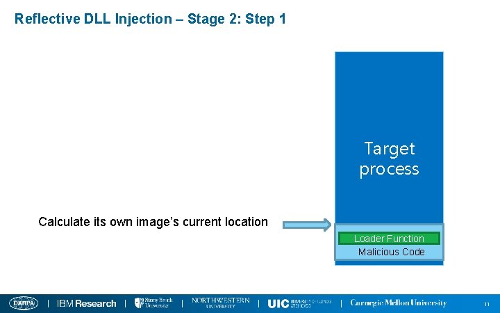 Reflective DLL Injection – Stage 2: Step 1 Target process Calculate its own image’s