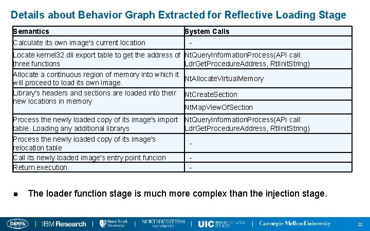 Details about Behavior Graph Extracted for Reflective Loading Stage Semantics Calculate its own image's