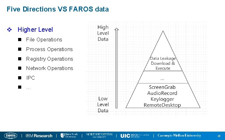 Five Directions VS FAROS data v Higher Level n File Operations n Process Operations