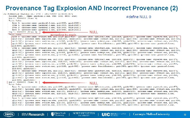 Provenance Tag Explosion AND Incorrect Provenance (2) 32 