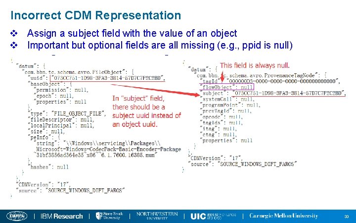 Incorrect CDM Representation v Assign a subject field with the value of an object