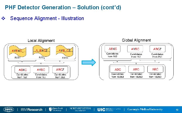 PHF Detector Generation – Solution (cont’d) v Sequence Alignment - Illustration 50 