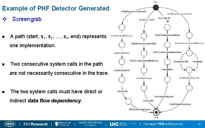 Example of PHF Detector Generated for Screengrab v Screengrab n A path (start, s