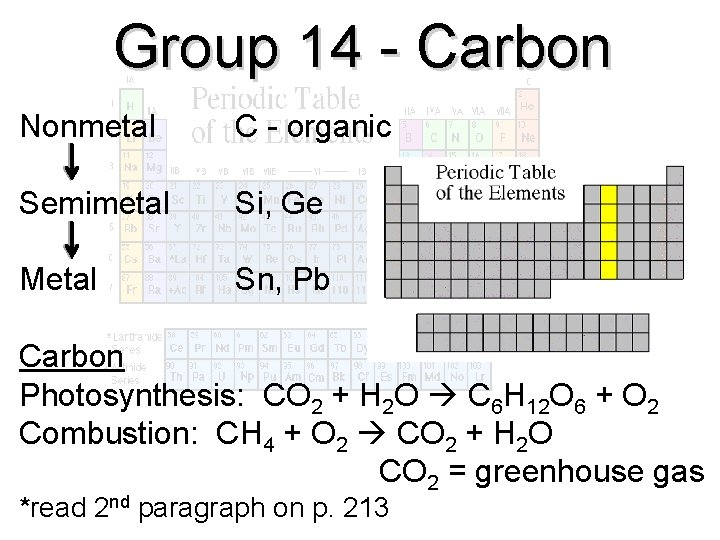 Group 14 - Carbon Nonmetal C - organic Semimetal Si, Ge Metal Sn, Pb