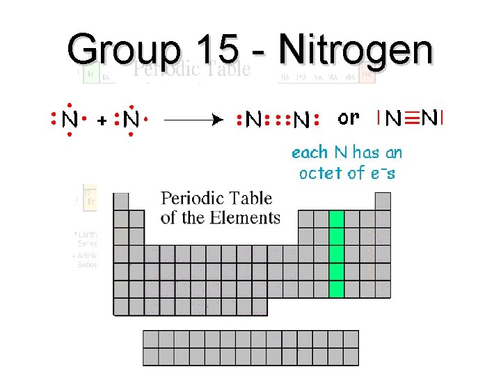 Group 15 - Nitrogen 