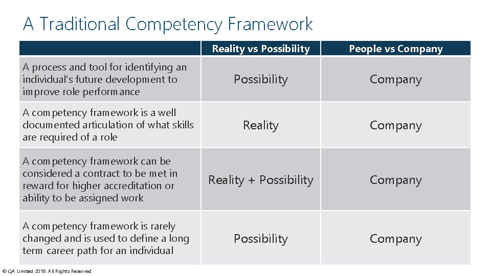 A Traditional Competency Framework A process and tool for identifying an individual’s future development