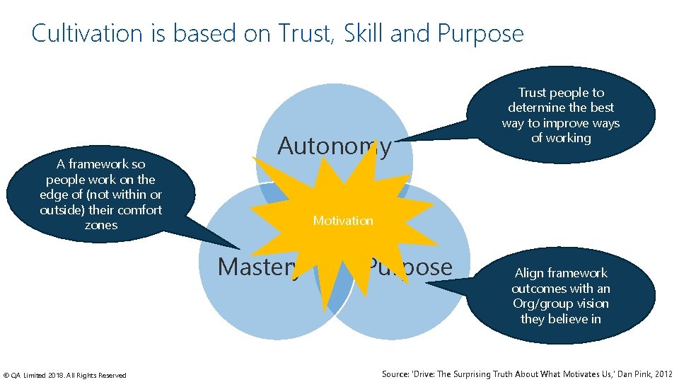 Cultivation is based on Trust, Skill and Purpose A framework so people work on