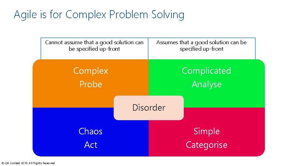 Agile is for Complex Problem Solving Cannot assume that a good solution can be