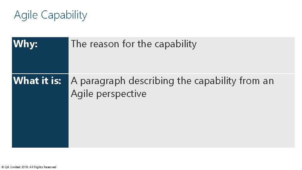 Agile Capability Why: The reason for the capability What it is: A paragraph describing