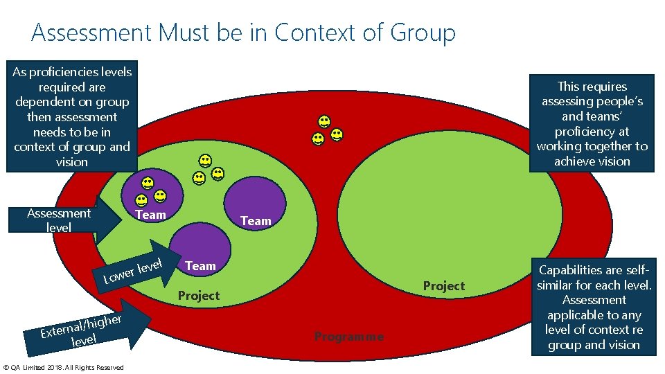 Assessment Must be in Context of Group As proficiencies levels required are dependent on