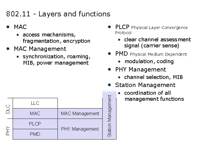 802. 11 - Layers and functions • MAC • PLCP Physical Layer Convergence Protocol