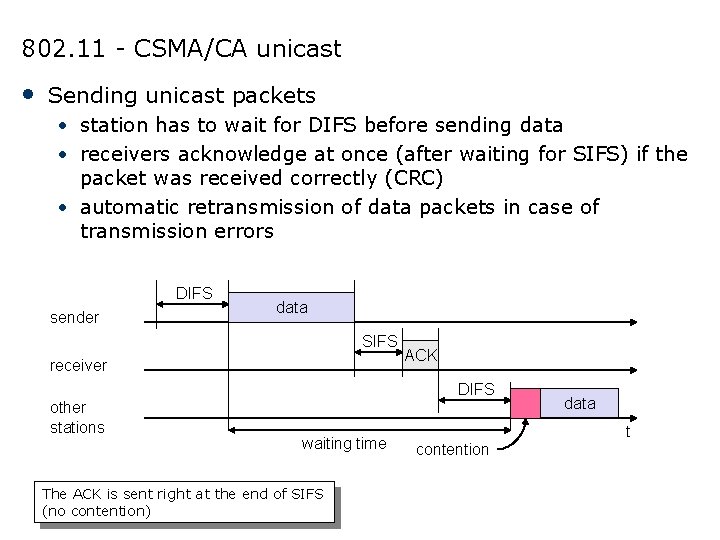 802. 11 - CSMA/CA unicast • Sending unicast packets • station has to wait