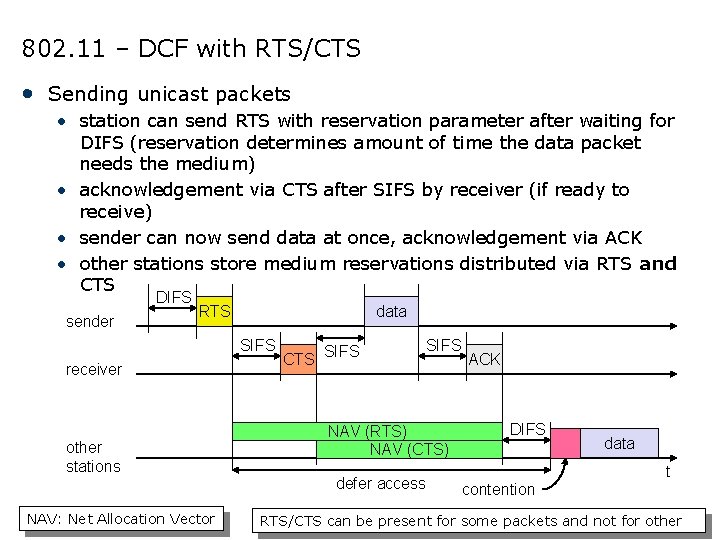 802. 11 – DCF with RTS/CTS • Sending unicast packets • station can send