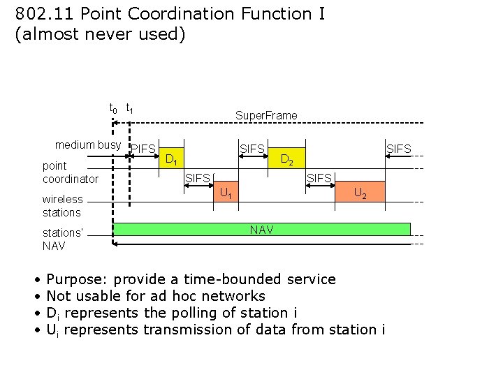 802. 11 Point Coordination Function I (almost never used) t 0 t 1 Super.