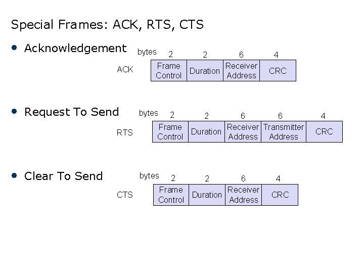 Special Frames: ACK, RTS, CTS • Acknowledgement ACK • Request To Send RTS •