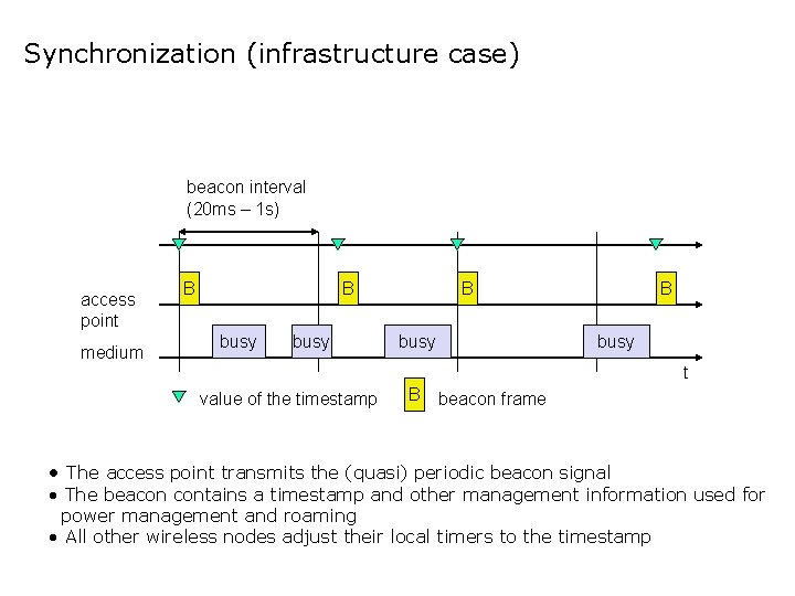 Synchronization (infrastructure case) beacon interval (20 ms – 1 s) access point medium B