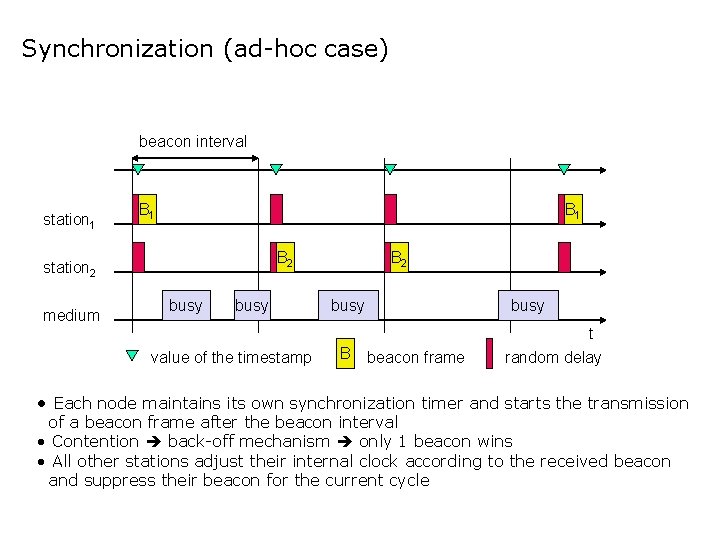 Synchronization (ad-hoc case) beacon interval station 1 B 1 B 2 station 2 medium