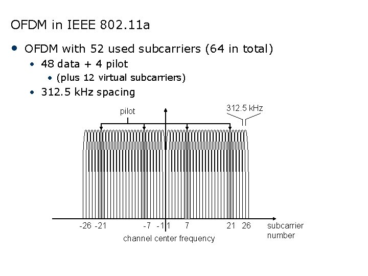 OFDM in IEEE 802. 11 a • OFDM with 52 used subcarriers (64 in